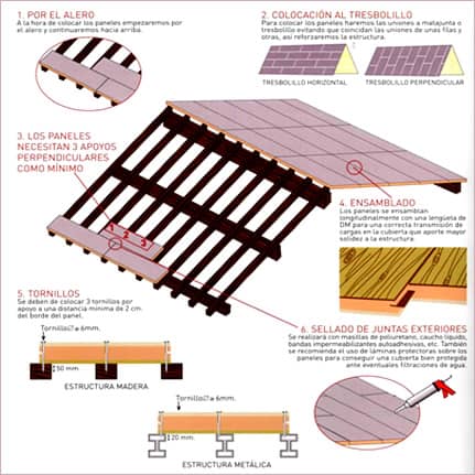 PANEL SANDWICH UN MATERIAL VERSATIL PARA EL HOGAR - ProntoPanel