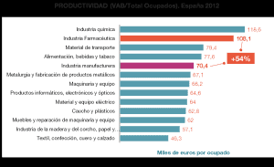 industria farmaceutica en españa