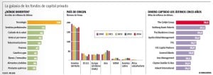 fondos capital privado