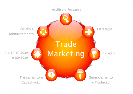 trade marketing