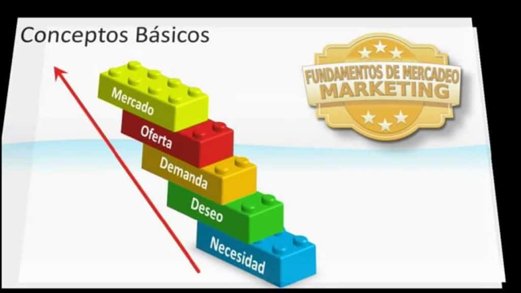 conceptos marketing